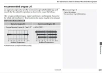 2022 oil specs CRV.webp