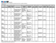 Mobil 1 Engine Oils Product Guide Sheet -May 2022 (1)-page-001.webp