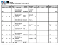 Mobil 1 Engine Oils Product Guide Sheet -May 2022 (1)-page-002.webp