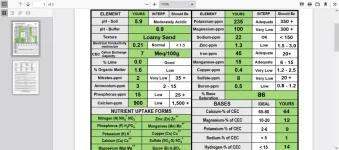Screenshot 2022-09-29 at 19-00-19 PD garden Steve Squellati 9-28-2022-1.pdf.webp
