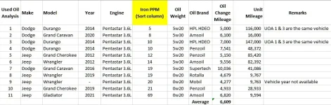 UOA comparison 2022-10-14.webp