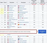 Screenshot 2022-11-12 at 15-54-59 List of largest mergers and acquisitions - Wikipedia.webp