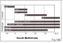 30GradeDucatiMultistrada.webp