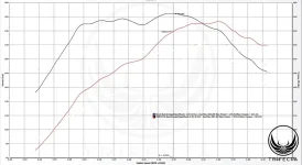 DYNO_BUICK.webp