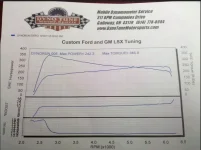 DYNO1.webp