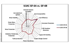 think-thin-gf-6-is-the-latest-spec-in-the-world-of-engine-oil-2019-08-08_17-36-28_283718-3148...webp