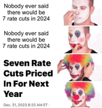 rate_cuts_clown_01.gif