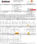 2016_Focus_RS_May2025OilAnalysis.webp