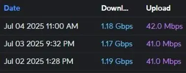Speed Test After Ubiquiti.webp