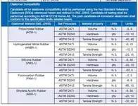 SN Elastomer Compatibility.webp
