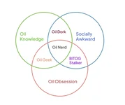 BITOG Member Ven Diagram.webp