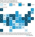 state_spending_per capita_chart.webp
