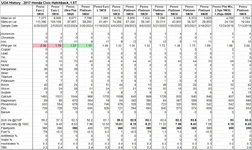 17 Civic UOA History JUN 2025 fe indicators.webp