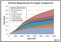Oil Flow Requirements Chart.jpg