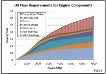 Oil Flow Requirements Chart.webp