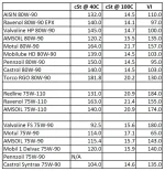 gear oil.webp