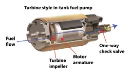 Fuel-Pump-cut away.webp