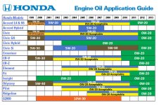 Honda-Oil-Chart 2013.jpg