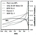 Inflection Point Downwards (at Low Relative RPM).webp