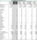 17 Civic UOA History Feb 2022.webp