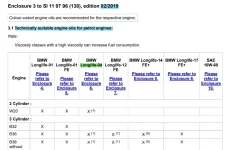 TIS suitable engine oils BMW LL-01 LL-01 FE LL-04 0.webp